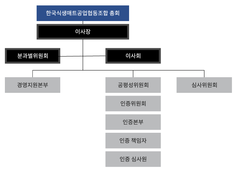 조직도